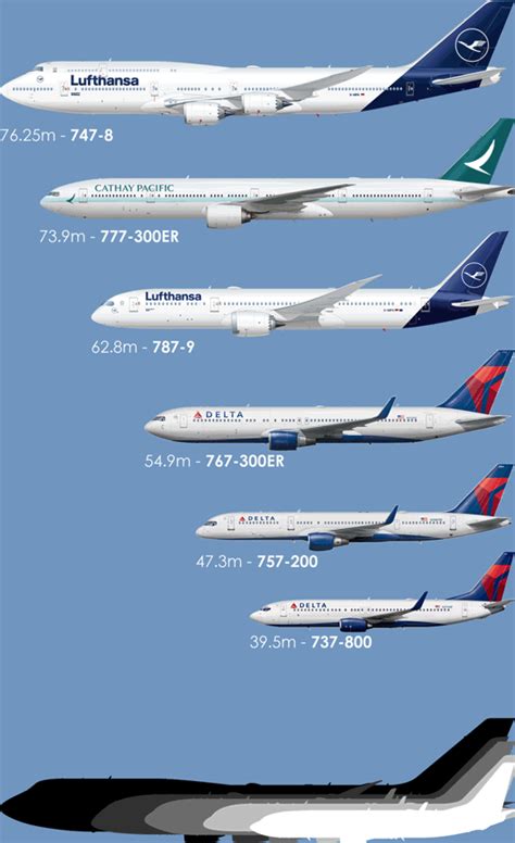 boeing 777 versus 747|boeing size comparison chart.